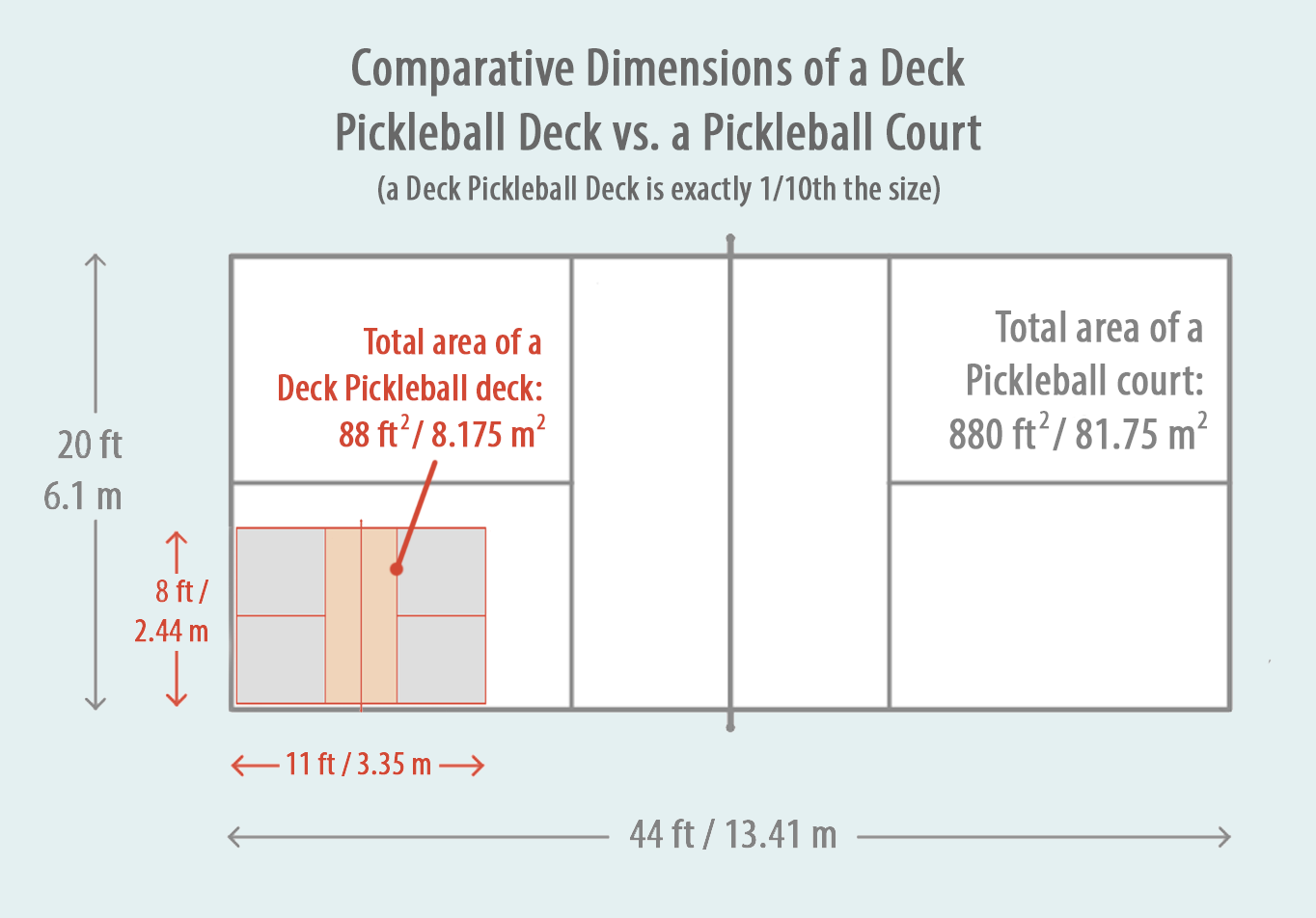 Deck_Pickleball_Comparison.png